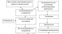 Вопрос: Почему разработка экономически моделей предполагает ряд допущен, которые упрощают экономику?